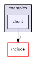 /code/examples/client