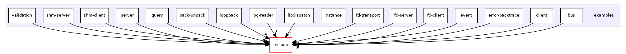 /code/examples